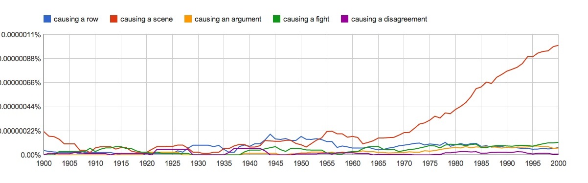 You re Causing a Row Dialect Blog